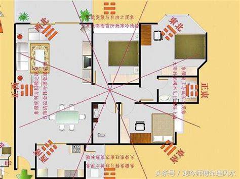 如何看房間財位|「房間怎麼看財位？一招教你準確找出財位方位！」